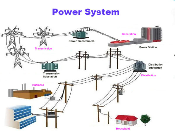 Qu Es El Sistema El Ctrico De Potencia Ttf Telecom