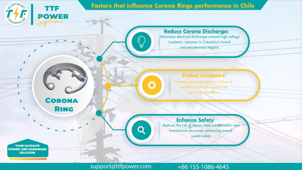 Importance of the corona ring
