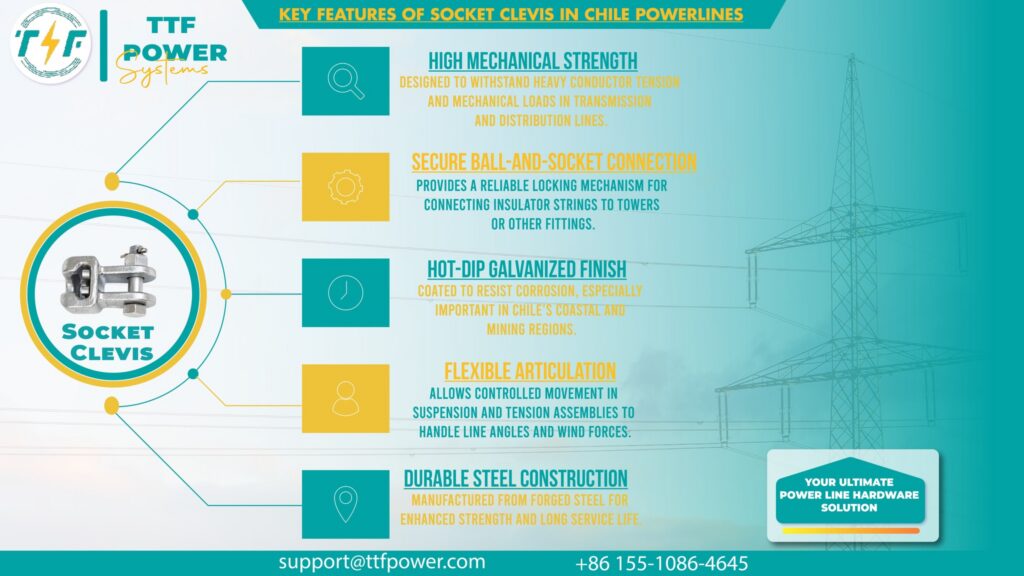 Features of the socket clevis