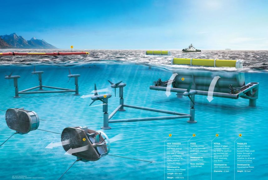 Tidal energy and technology facility